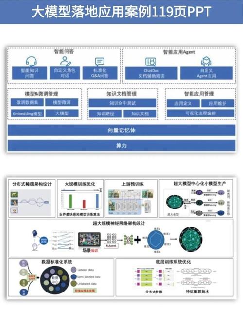 大数据处理的数学模型_大屏数据处理应用模板