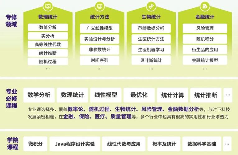 大数据处理的数学模型_大屏数据处理应用模板