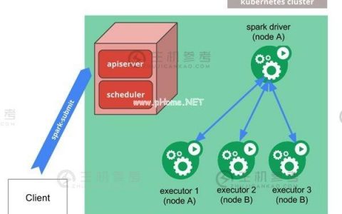 国外vps租用_SparkRTC是否支持在国外使用？