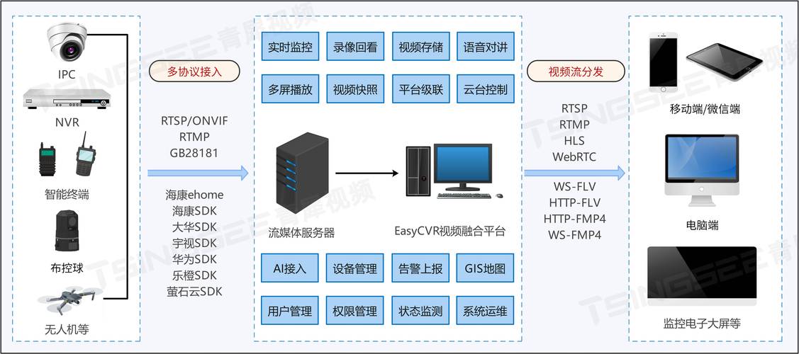 个人防火墙软件_哪些设备可以与华为云进行VPN对接？