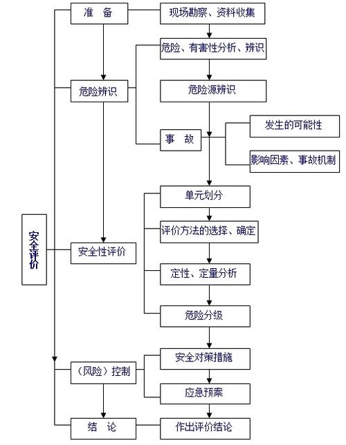 电力信息系统安全等级测评_实施步骤