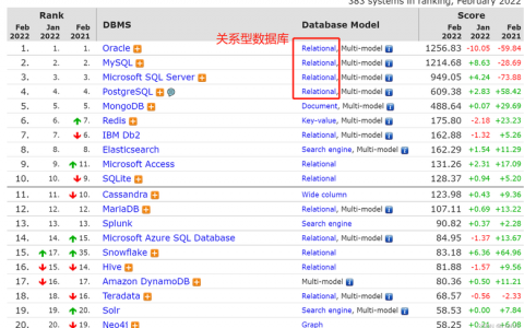 Elasticsearch排行榜_排行榜