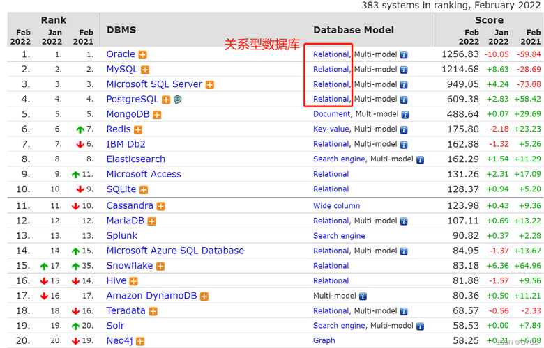 Elasticsearch排行榜_排行榜