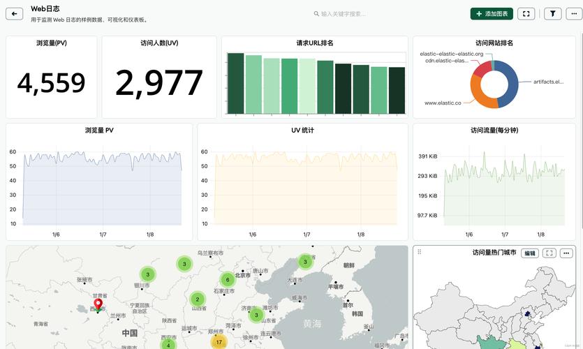Elasticsearch排行榜_排行榜