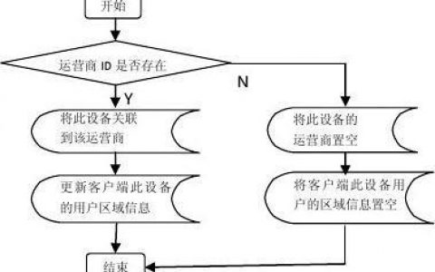 服务器接口开发_接口开发流程
