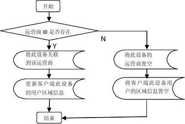 服务器接口开发_接口开发流程