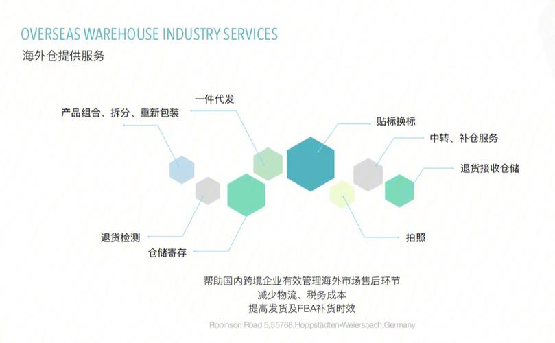 德国电子商务_电子商务设置