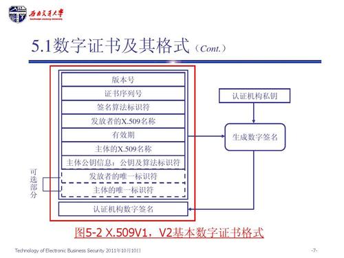 大连ra数字证书认证_主流数字证书有哪些格式？