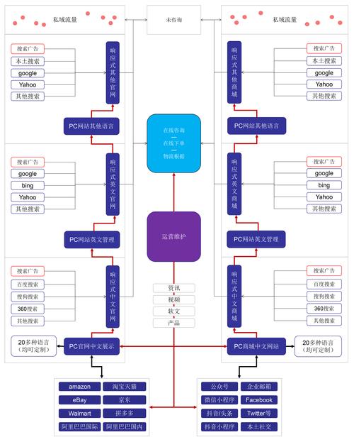 独立商城系统网站建设等服务_什么是云速建站？
