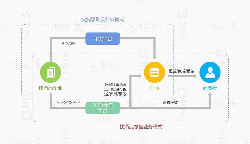 电商型网站建设_哪些网站必须启用HTTPS加密？