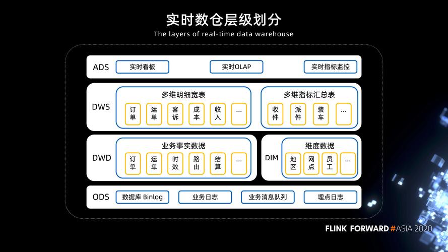 大数据小数据_大容量数据库