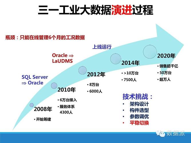 工业大数据的应用实践_应用部署实践