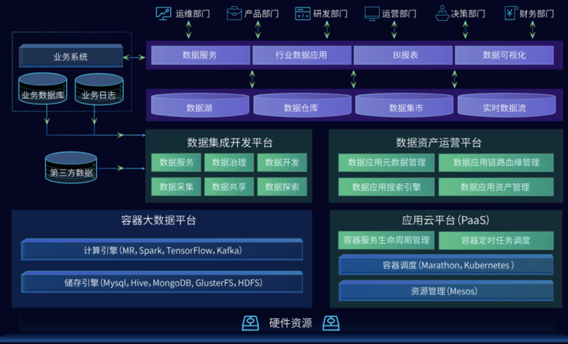 工业大数据的应用实践_应用部署实践