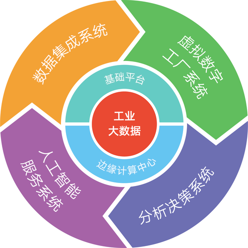 工业大数据的应用实践_应用部署实践