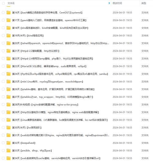 弹性文件查询共享详细信息_查询共享详细信息