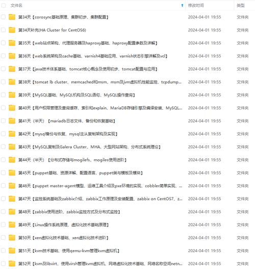 弹性文件查询共享详细信息_查询共享详细信息
