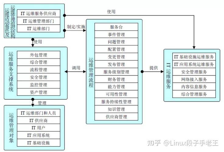 服务器运维方案_运维方案设计
