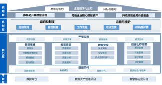大数据治理组织架构_数据治理组织架构
