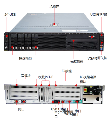 国外稳定vps_业务稳定性接口