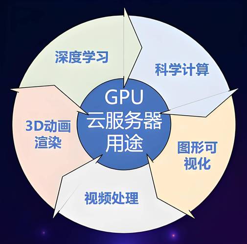 GPU云运算服务器系统_GPU调度