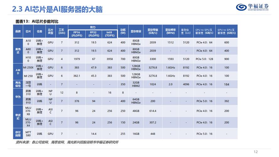 g口服务器_资源和成本规划