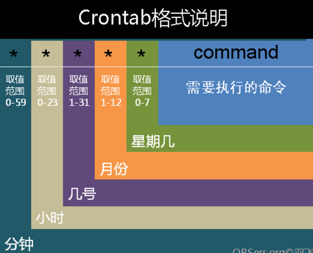 euleros crontab_crontab l n+ echo 'Permission denied crontab'