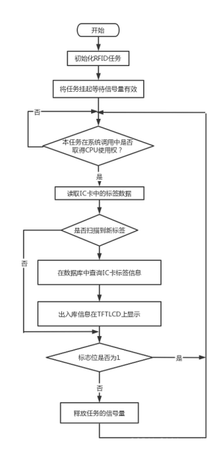 单片机如何上传到云数据库_如何搜索上传到团队空间的图片？