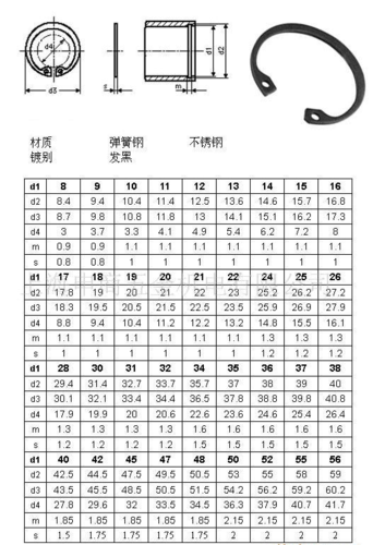 弹性文件SFSTurbo监控指标说明_弹性文件服务监控指标说明