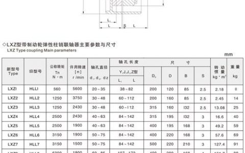 弹性文件SFSTurbo监控指标说明_弹性文件服务监控指标说明