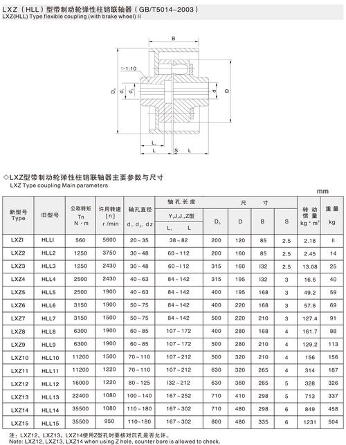 弹性文件SFSTurbo监控指标说明_弹性文件服务监控指标说明