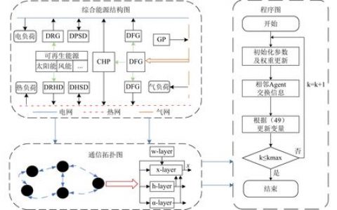 分布式优化_优化类