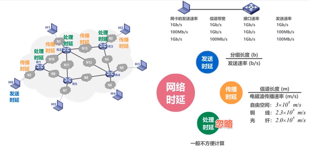 多节点cdn加速防御_多节点单指标