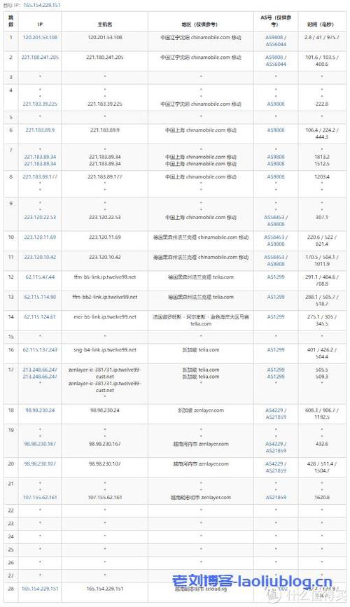 迪拜优惠的云主机价格_优惠折扣