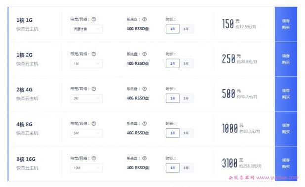 迪拜优惠的云主机价格_优惠折扣