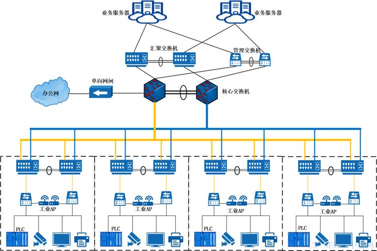 公司网络案例_案例