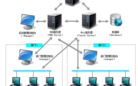 公司网络案例_案例