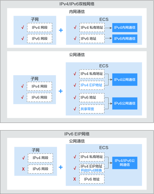 弹性公网IP获取项目ID_获取项目ID