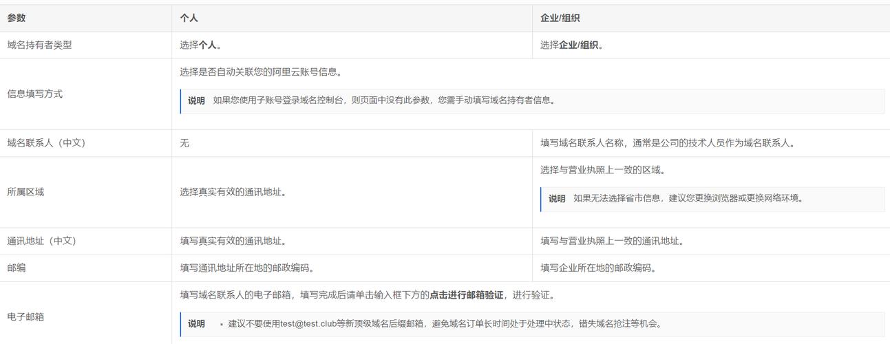 个人可以注册域名_个人注册账号是否可以给公司备案