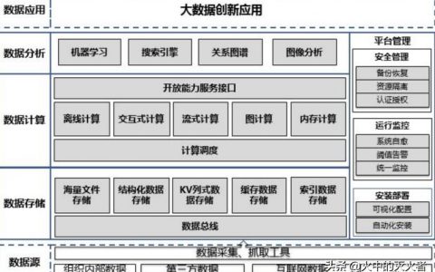 大数据啥意思_大容量数据库