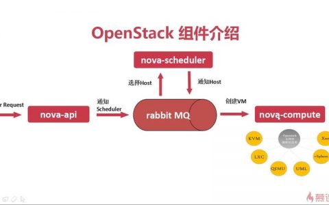 fusio open api_Open API