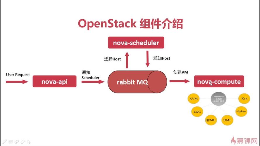 fusio open api_Open API