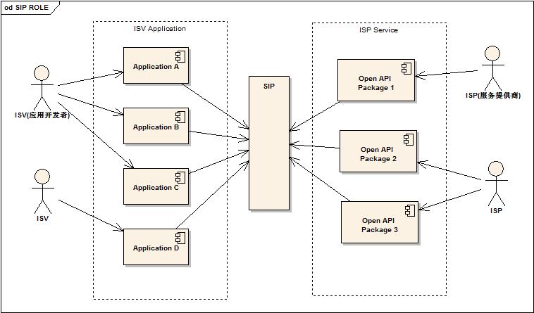 fusio open api_Open API
