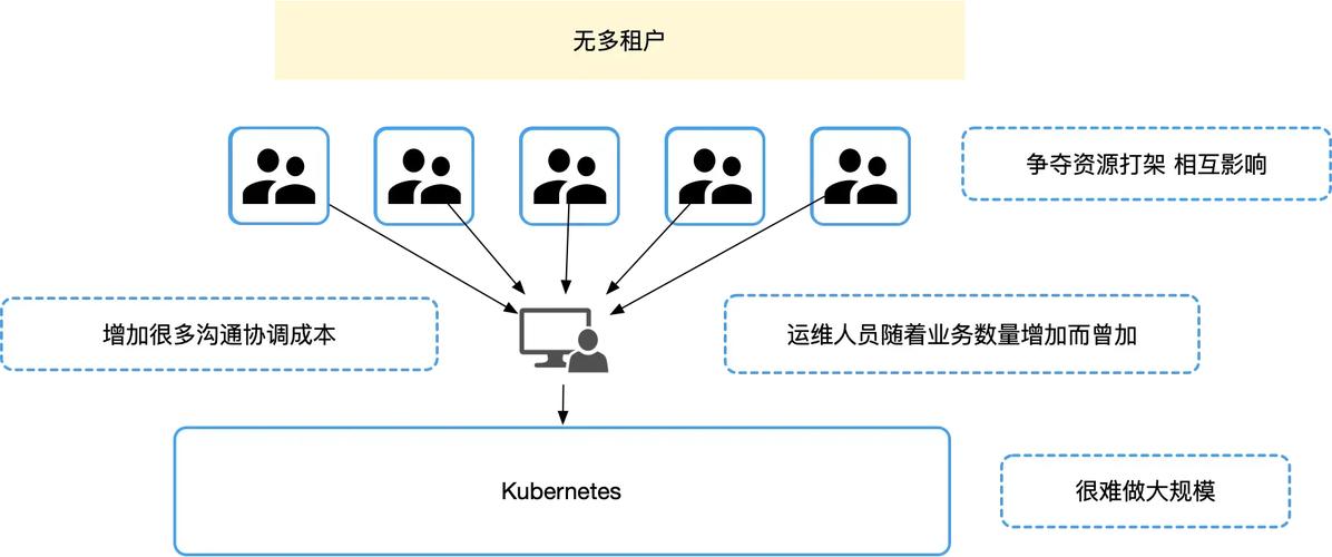 公益vps_资源和成本规划