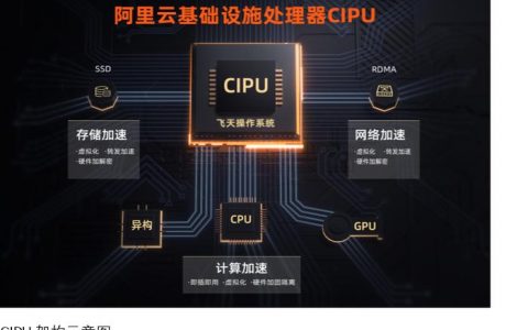 服务器 ai 云计算_计算在云