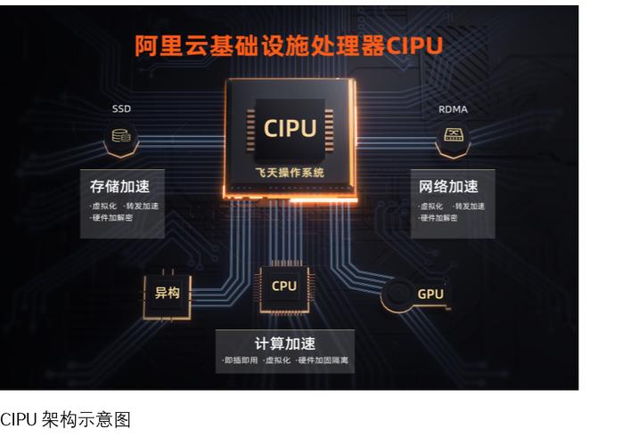 服务器 ai 云计算_计算在云