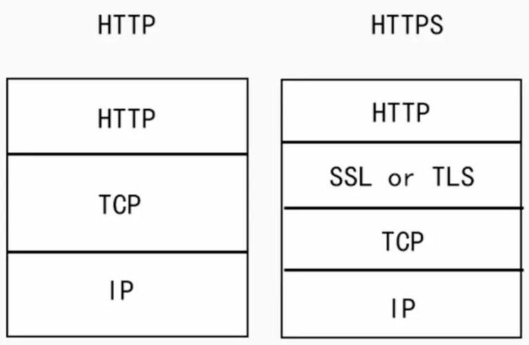 elb https 和 http策略_ELB Ingress配置HTTP重定向到HTTPS