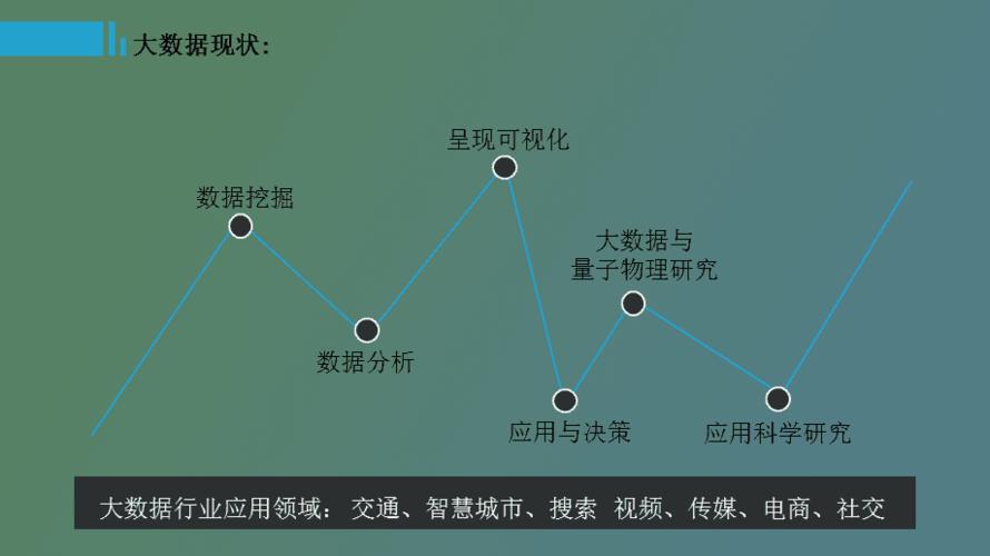 大数据职业规划_大容量数据库