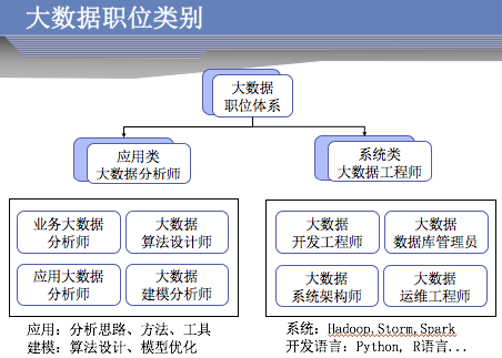 大数据职业规划_大容量数据库