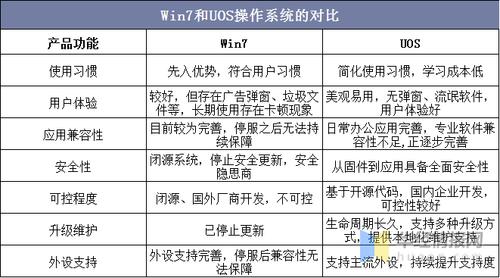 国内cdn比较_比较操作