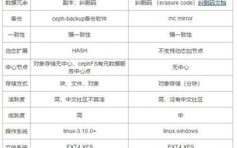 对象存储OBS桶存储类型_桶存储类型